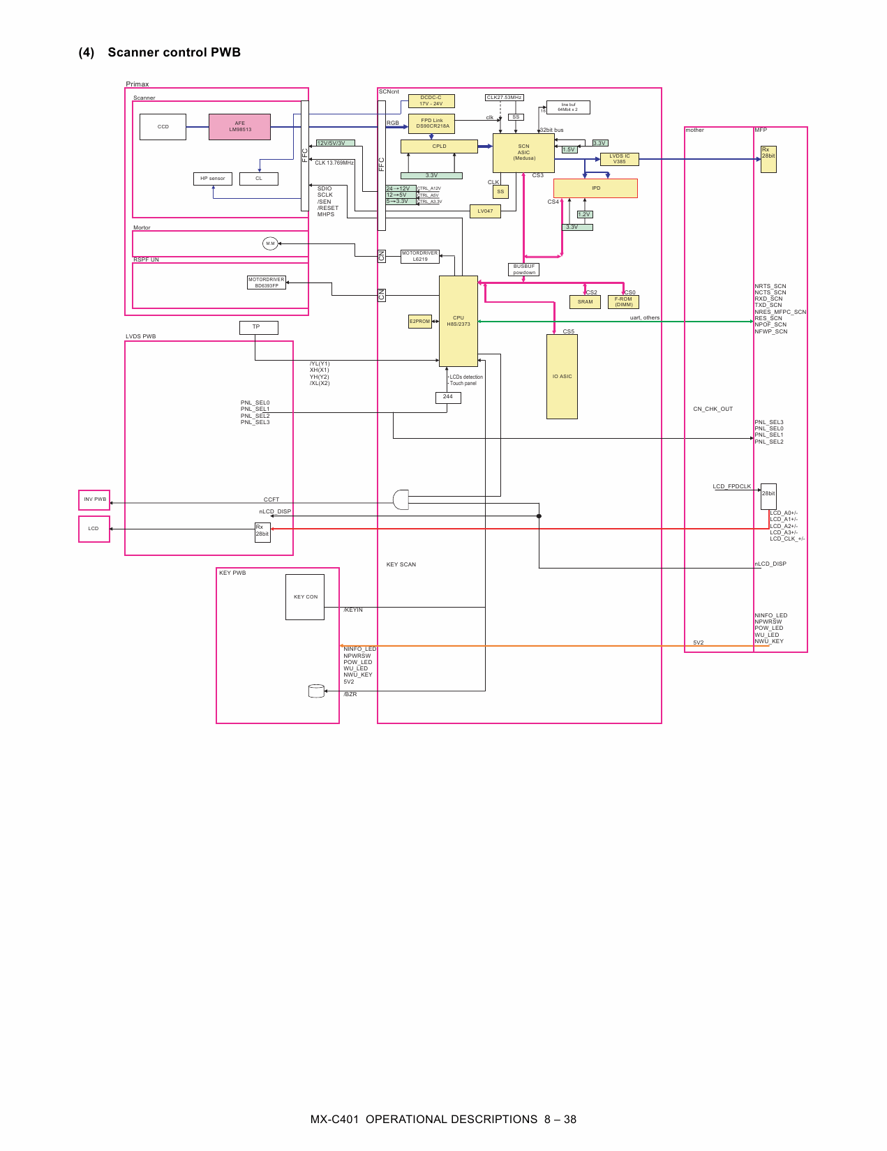 SHARP MX C310 C311 C380 C381 C400 C401 Service Manual-5